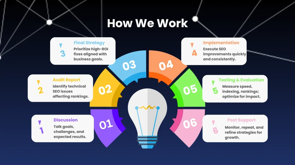 How TheTechnicalSEO.com Team Work