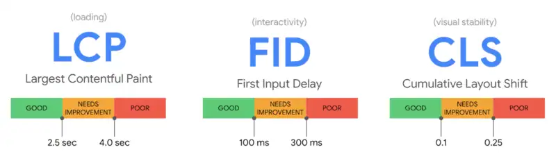 google-core-web-vitals-1590577793-800x232-1